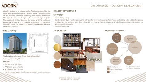 interior design analytics