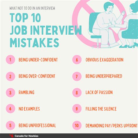 kesalahan interview