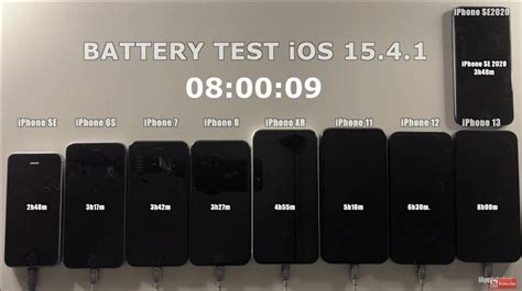 iOS 15.7 Battery