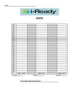 Iready Growth Chart