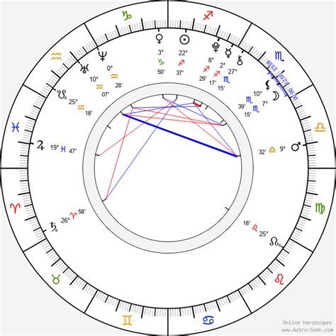 iris apatow birth chart
