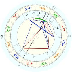 iris mittenaere birth chart