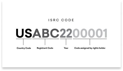 Is Catalog Number Same As Isrc Code