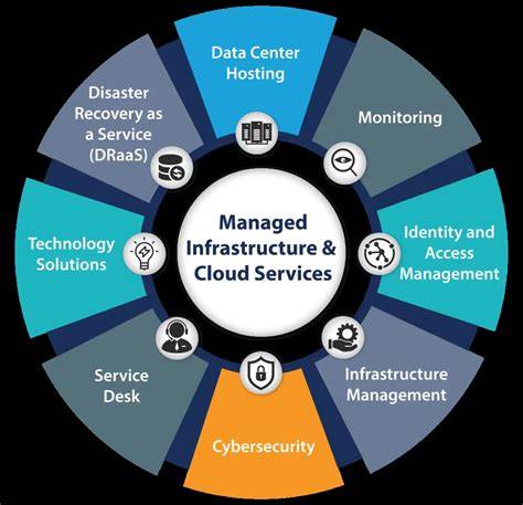 it infrastructure as a service