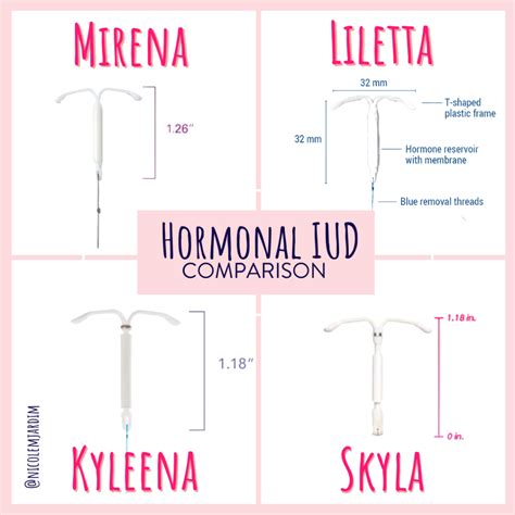 Iud String Color Chart