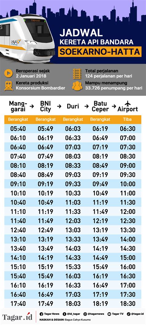 jadwal kereta