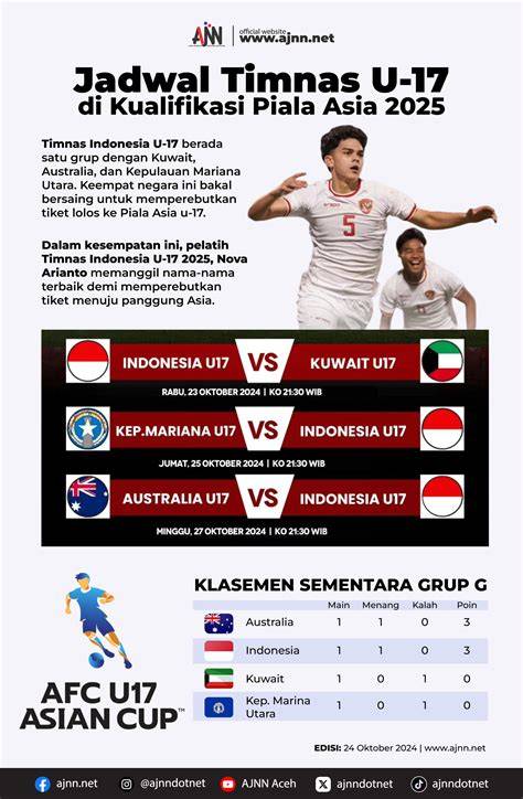 Jadwal Timnas U-17: Menyongsong Masa Depan Sepak Bola Indonesia