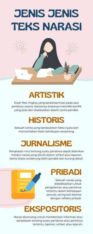 jenis narasi