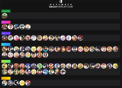 K Rool Matchup Chart