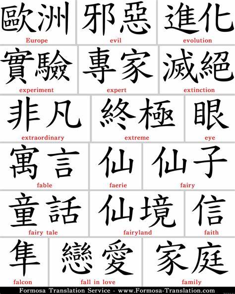 kanji karakter