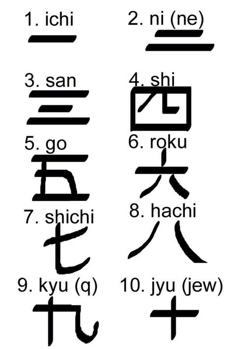 kanji shi dan chi