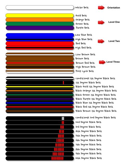 Karate Belt Colors Coloring Wallpapers Download Free Images Wallpaper [coloring365.blogspot.com]