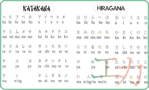 Konsonan T Hiragana