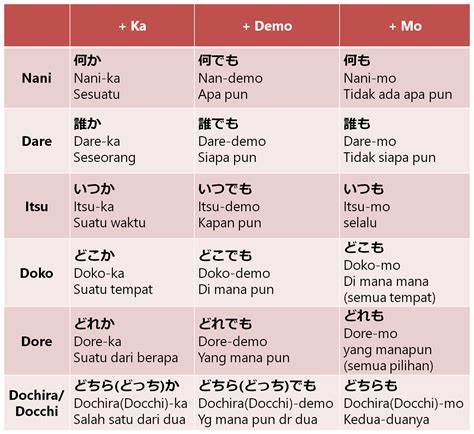 Kata-kata Jepang