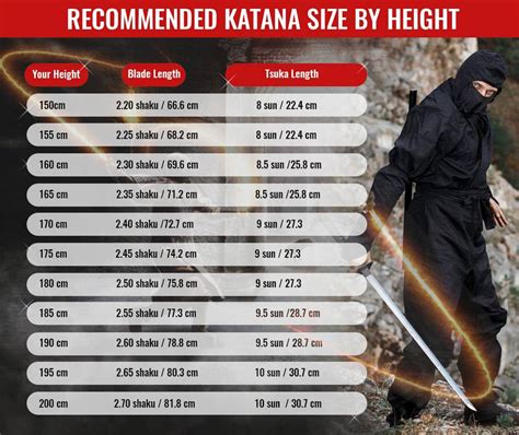 Katana Length Chart