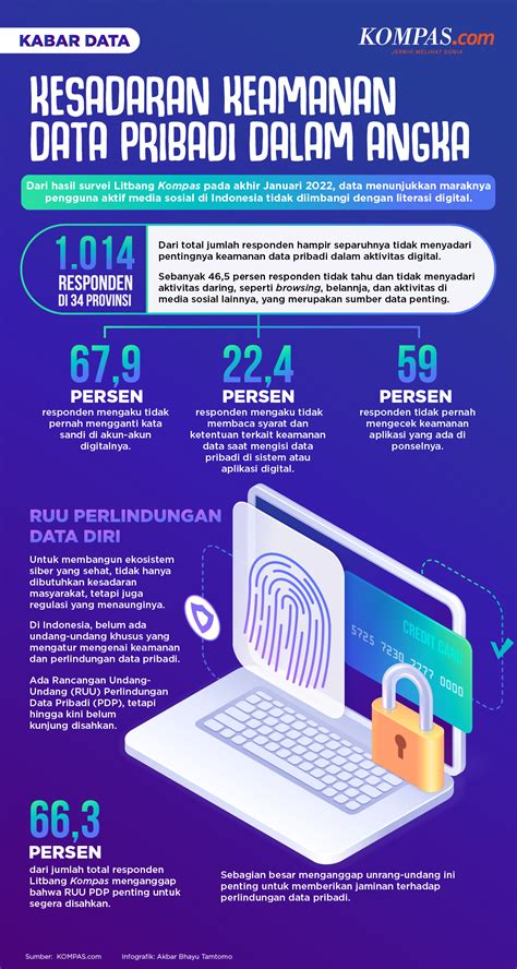 keamanan data Indonesia