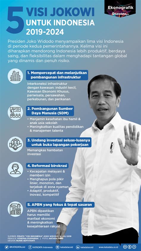 Kebijakan pemerintah Indonesia