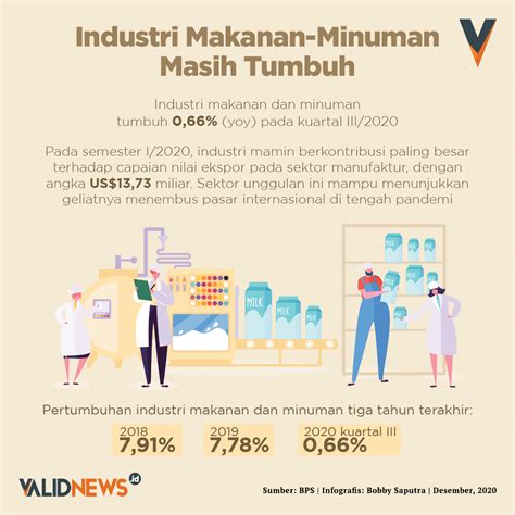 kelemahan industri makanan dan minuman di Indonesia