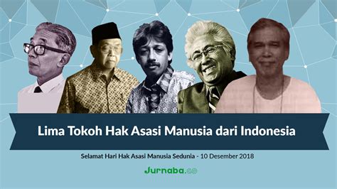 Kemampuan Manusia di Indonesia