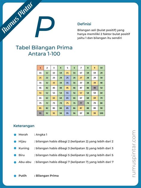 kesimpulan bilangan prima