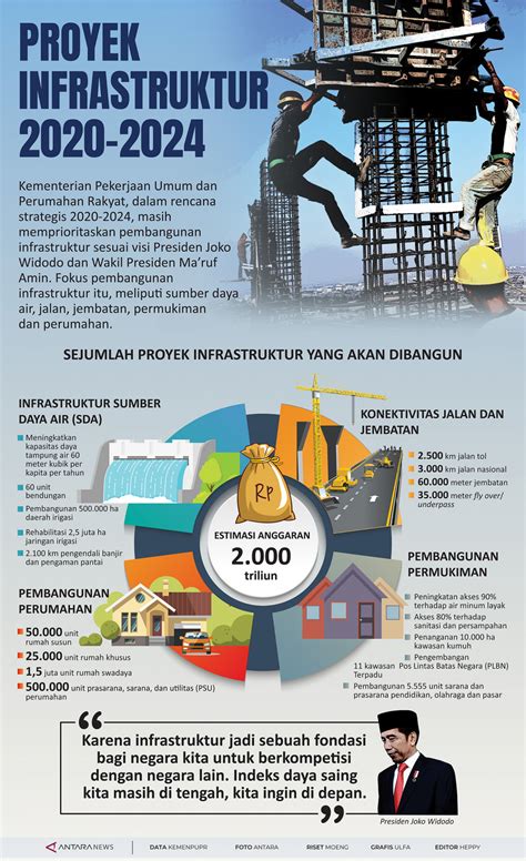 keterbatasan infrastruktur indonesia