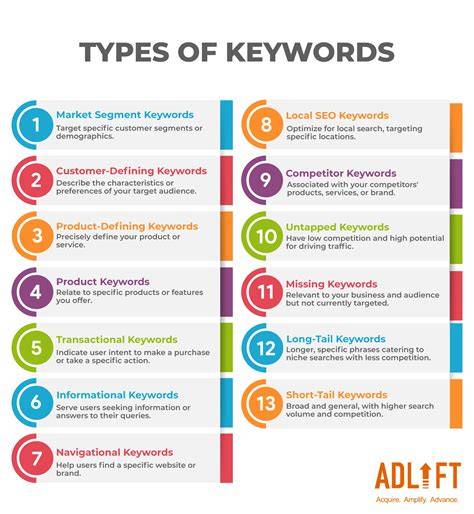 keyword
