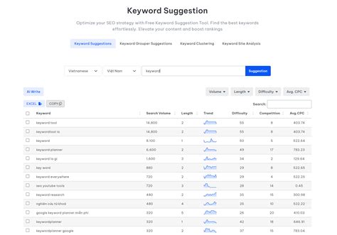 keyword tool