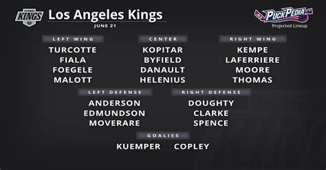 Kings Depth Chart 25 26