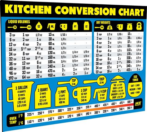 Kitchen Conversion Chart Magnet