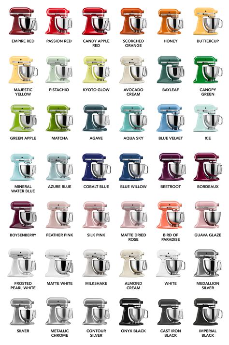 Kitchenaid Mixer Colors Coloring Wallpapers Download Free Images Wallpaper [coloring365.blogspot.com]