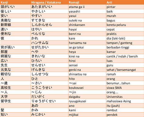 kombinasi kata sifat i dalam bahasa Jepang