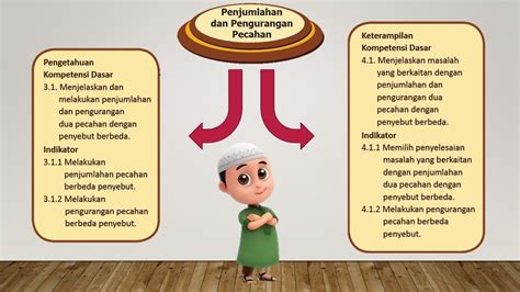 Konsep Pembelajaran Matematika