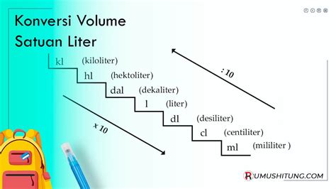 Pentingnya Konversi Satuan Volume