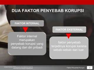 Faktor Internal dan Eksternal