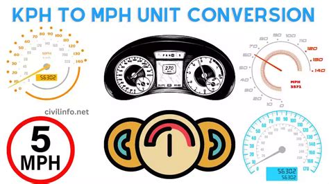 Kph Mph Conversion Chart