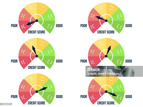 kredit score