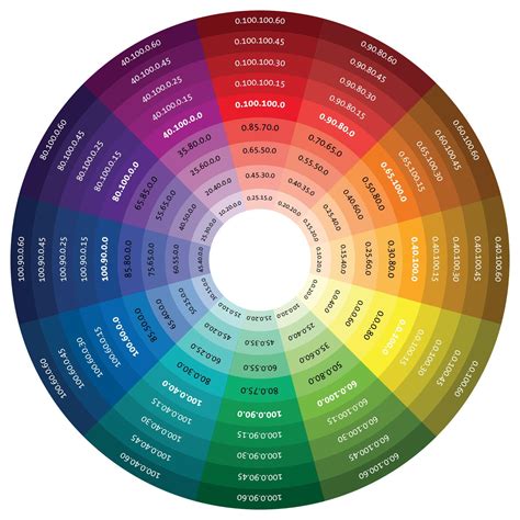 large color wheel