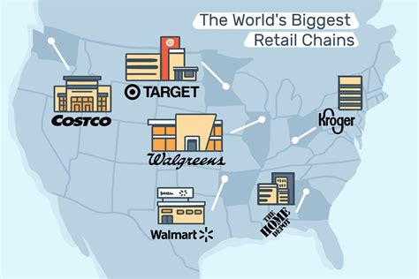 Large Retail Chains
