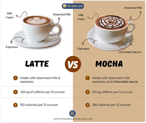 Perbedaan Rasa dan Warna Latte dan Mocca