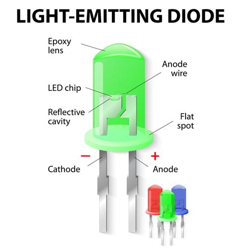 The Electroluminescence Process Explained