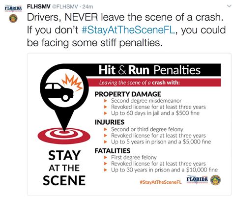 Legal Consequences and Penalties for Hit and Run Drivers