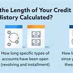 length of credit history
