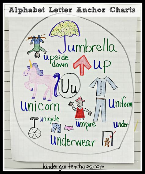 Letter A Anchor Chart
