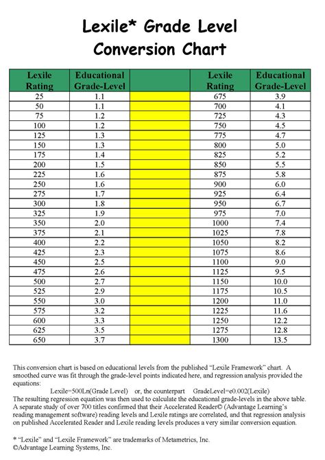 Lexile To Guided Reading Level Conversion Chart