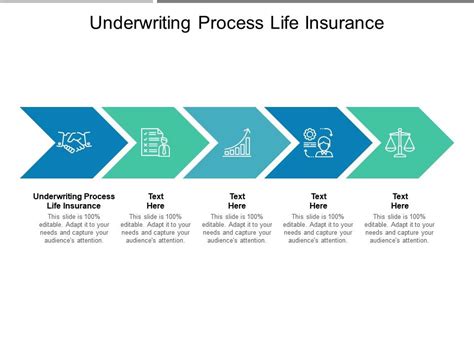 Liberty Mutual Life Insurance Underwriting Process