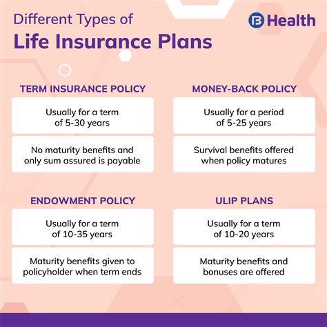 life insurance policy assessment