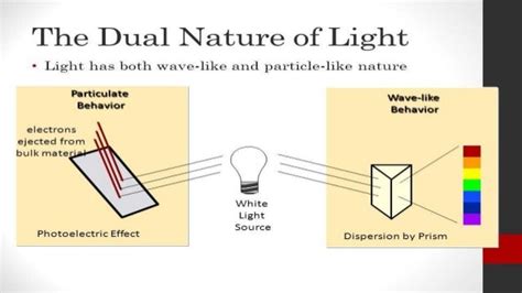 The Dual Nature of Light