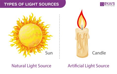 Sources of Light