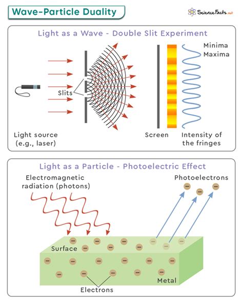 Wave-Particle Duality