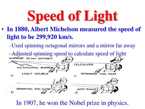 'Light' for Speed and Ease